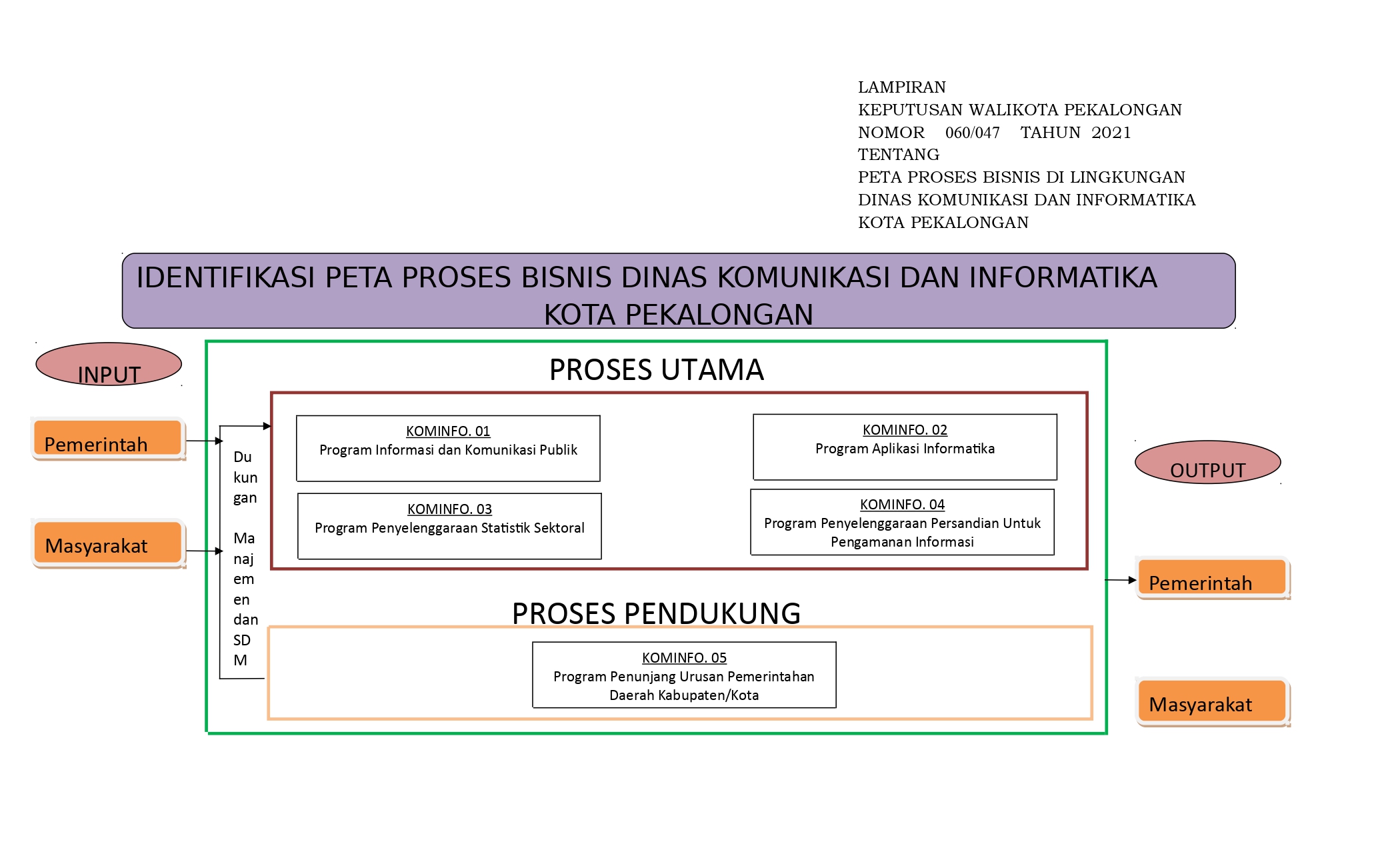 Apa Itu Peta Proses Bisnis - IMAGESEE